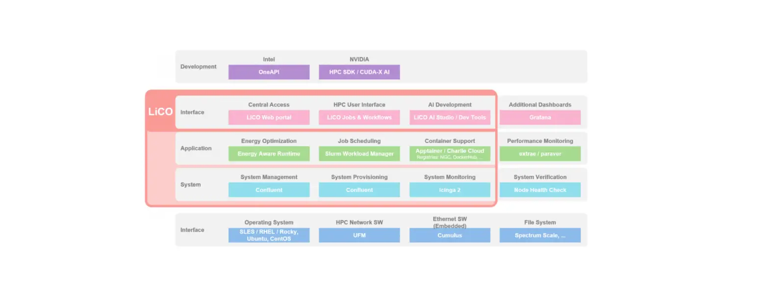 Lenovo Hpc And Ai Software Stack Instructions