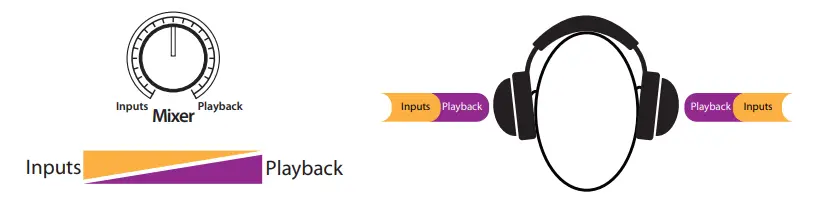 PreSonus Studio 68c 6x6-12