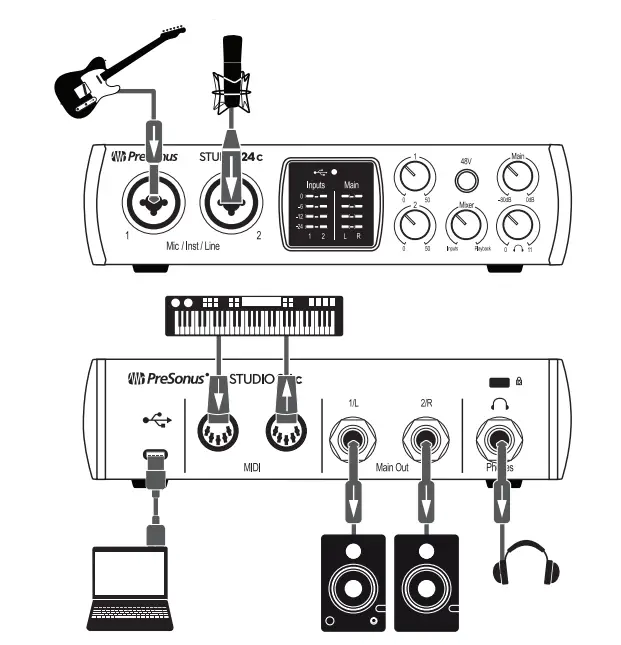 PreSonus Studio 68c 6x6-18