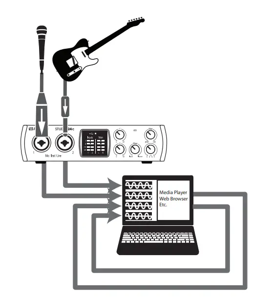 PreSonus Studio 68c 6x6-24