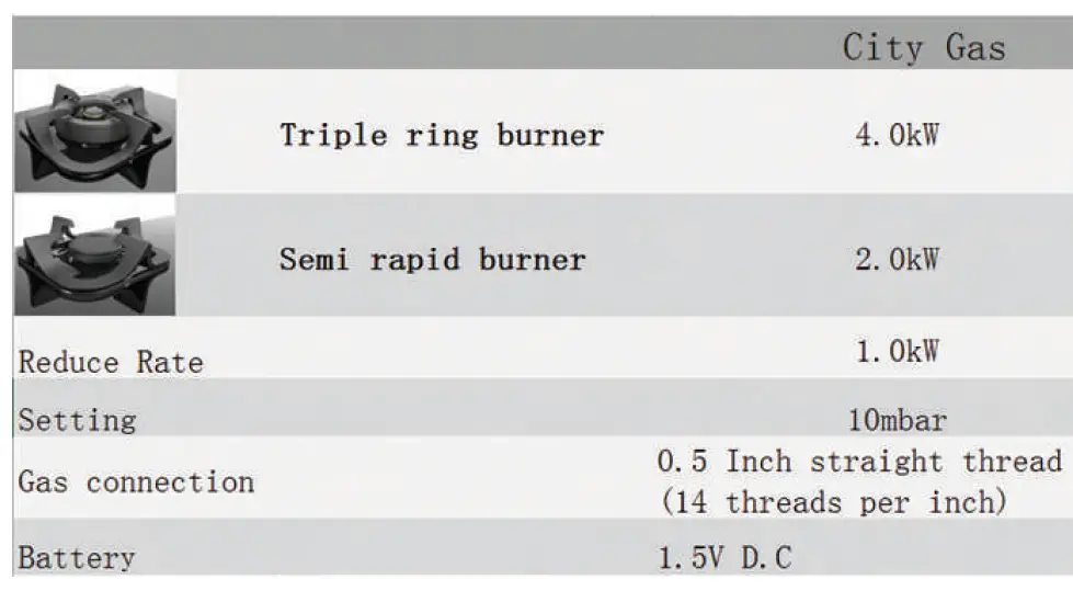 Electrolux EGT 7826 CHP Gas Cooktop 13