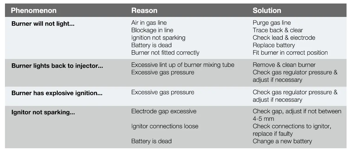Electrolux EGT 7826 CHP Gas Cooktop 14