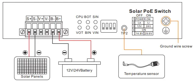 Wi Tek WIP S306GF UPS Unmanaged Solar PoE Switch-fig10