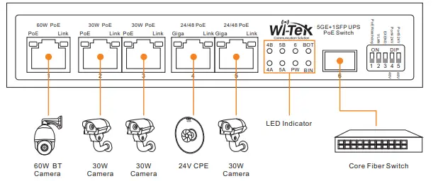 Wi Tek WIP S306GF UPS Unmanaged Solar PoE Switch-fig11