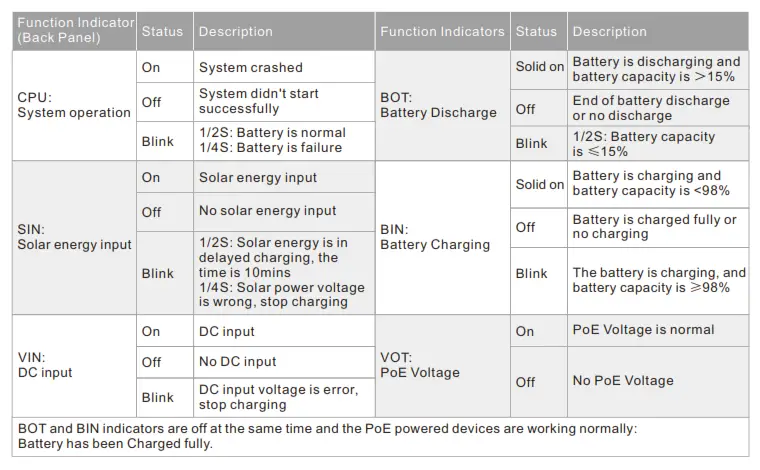 Wi Tek WIP S306GF UPS Unmanaged Solar PoE Switch-fig13