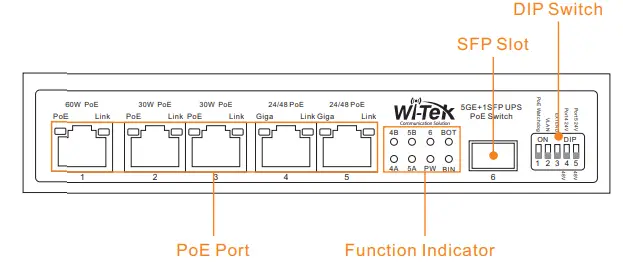 Wi Tek WIP S306GF UPS Unmanaged Solar PoE Switch-fig5