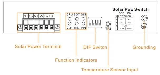 Wi Tek WIP S306GF UPS Unmanaged Solar PoE Switch-fig6