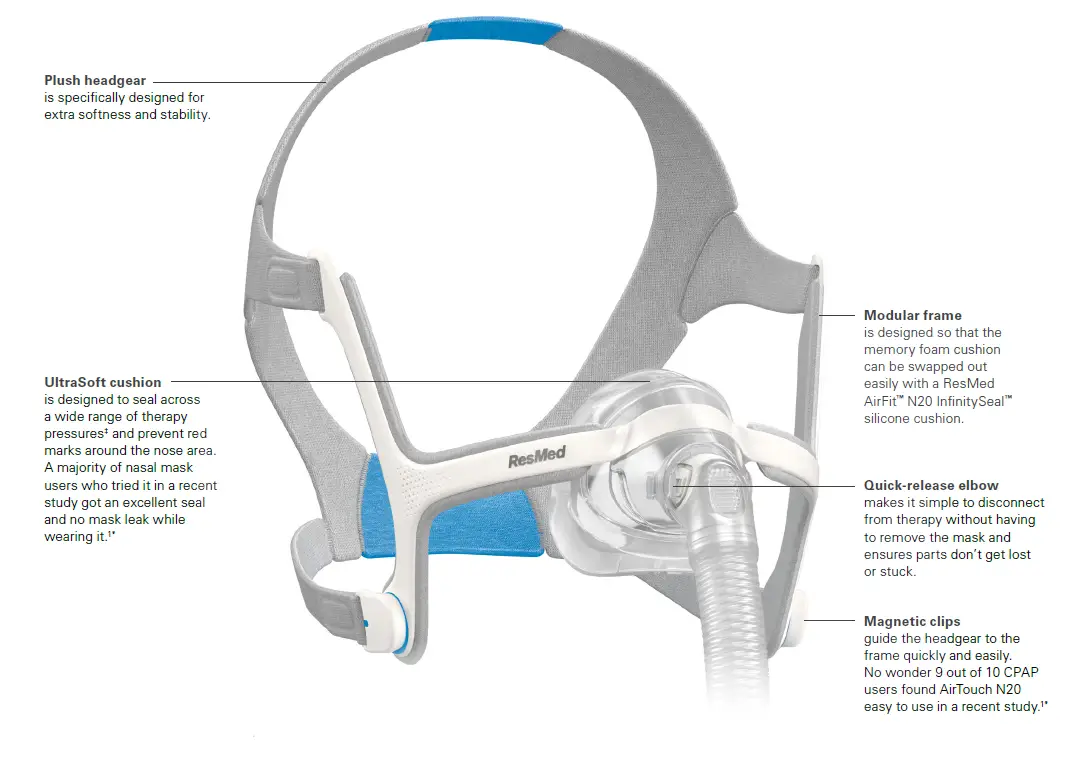 ResMed-AirTouch-N20-CPAP-Nasal-Mask-fig-3