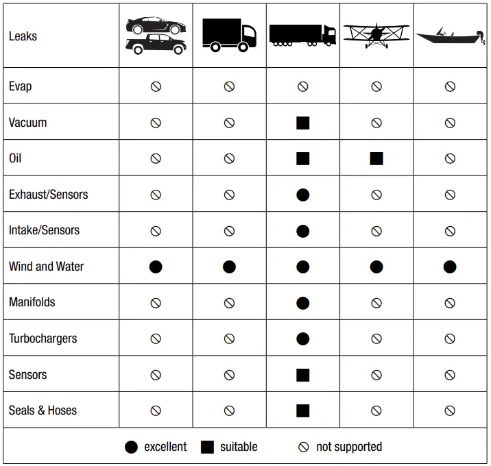 JB-TOOLS-43060-HD-Heavy-Duty-Truck-Smoke-Machine-3