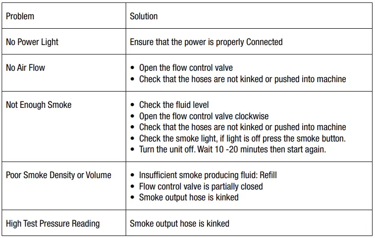 JB-TOOLS-43060-HD-Heavy-Duty-Truck-Smoke-Machine-4