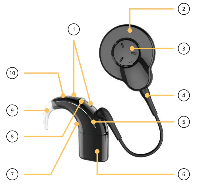 Cochlear Nucleus 8 Sound Processor - fig