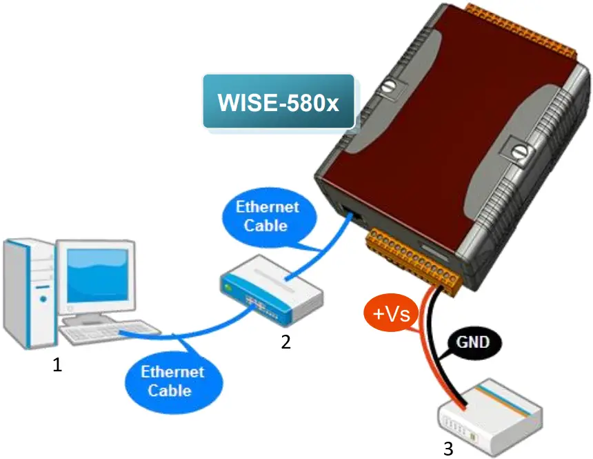 Logicbus Intelligent Data Logger PAC Controller B02