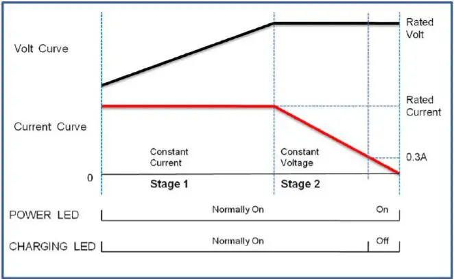 SmartGen BAC2405CF Battery Charger User-1