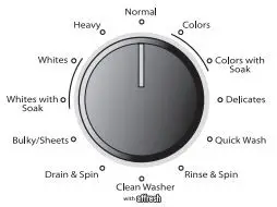 Whirlpool W11556538A-SP Top Load Washer - Close Lid; then Select Cycle