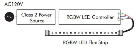 LED-WORLD-FC60M51-10M-24V-RGBW-Outdoor-Long-Run-RGB-W-LED-Flex-Strip-fig 1