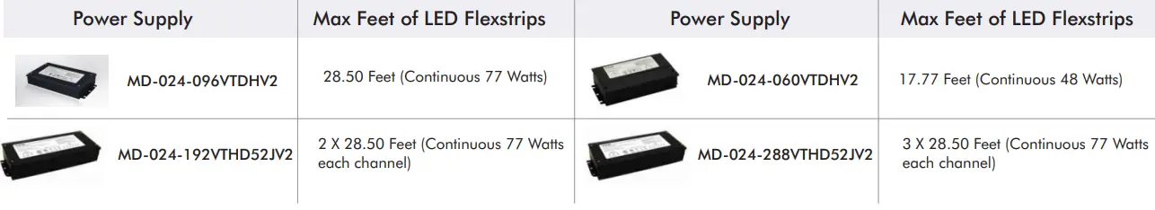 LED-WORLD-FC60M51-10M-24V-RGBW-Outdoor-Long-Run-RGB-W-LED-Flex-Strip-fig 12