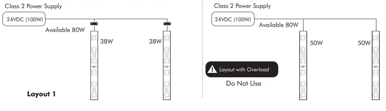 LED-WORLD-FC60M51-10M-24V-RGBW-Outdoor-Long-Run-RGB-W-LED-Flex-Strip-fig 5