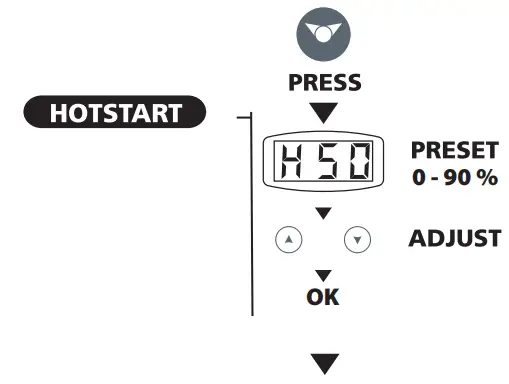 PROGYS 200A PFC MMA and TIG Welding Machine - follow these steps