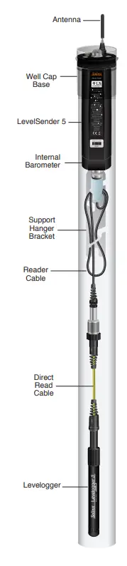 Solinst-LevelSender-5-Telemetry-System-FIG- (1)
