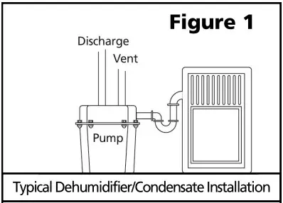 SUPERIOR PUMP 92072-U Submersible Remote Sink Drain Pump - 6