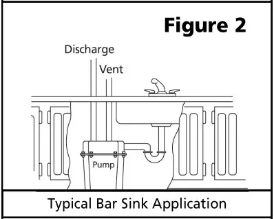 SUPERIOR PUMP 92072-U Submersible Remote Sink Drain Pump - 7