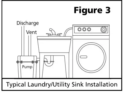 SUPERIOR PUMP 92072-U Submersible Remote Sink Drain Pump - 8