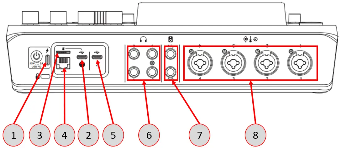 RODE Caster Pro II Integrated Audio Production Studio - CONNECTIONS