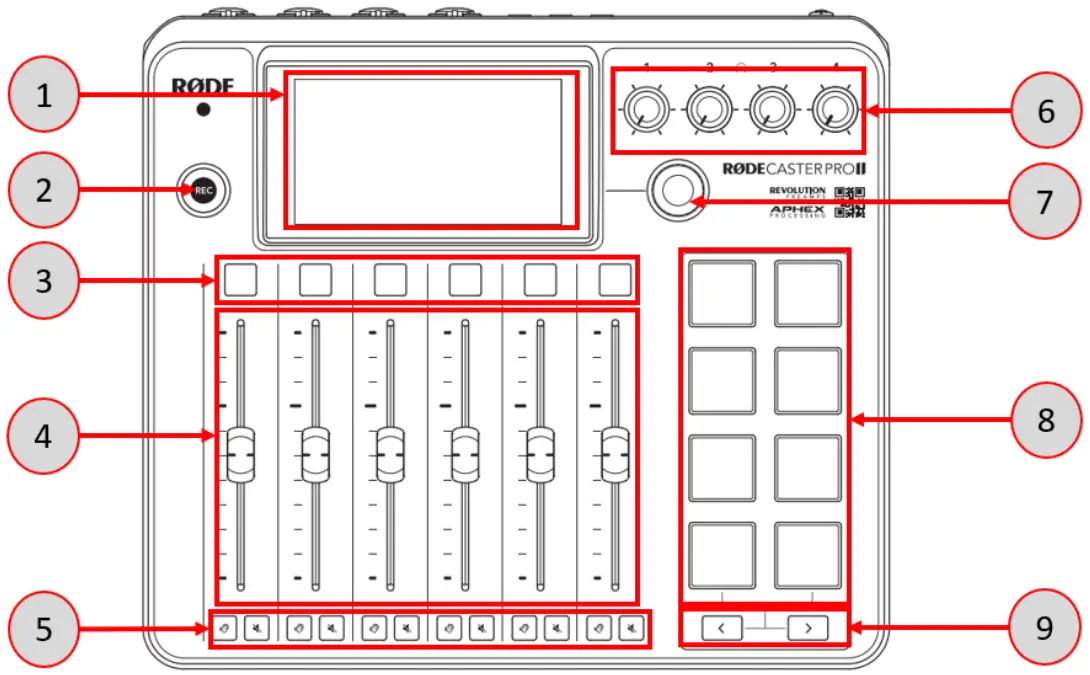 RODE Caster Pro II Integrated Audio Production Studio - FRONT PANEL CONTROLS