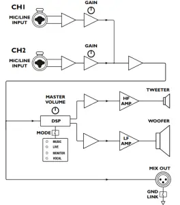 Block Diagram