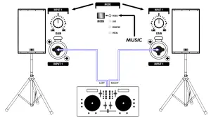 DJ Setup