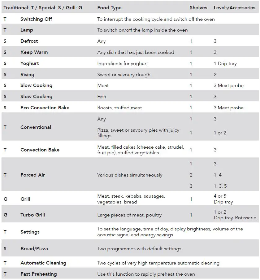 KitchenAid-Light-Pyro-SC-Oven-fig- (5)