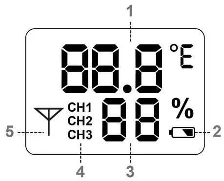 PROTMEX-PT20C-Weather-Station-Clock-FIG 8