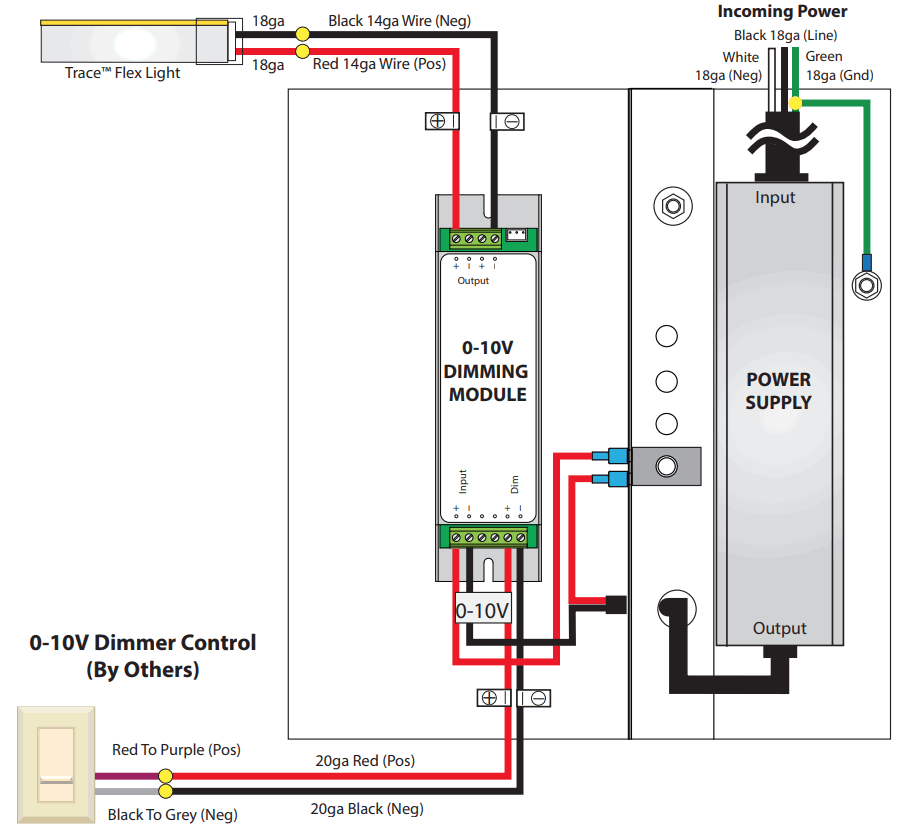 tivoli 24V TRACE Vertical - fig 13