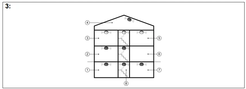 SEBSON-GS546-Smoke-Alarm-Detector-fig-3