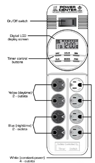 AQUALIGHT DIGITAL POWER CENTER 1