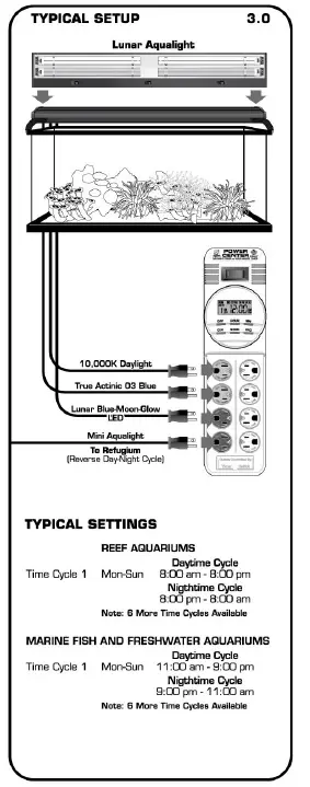 AQUALIGHT DIGITAL POWER CENTER 8