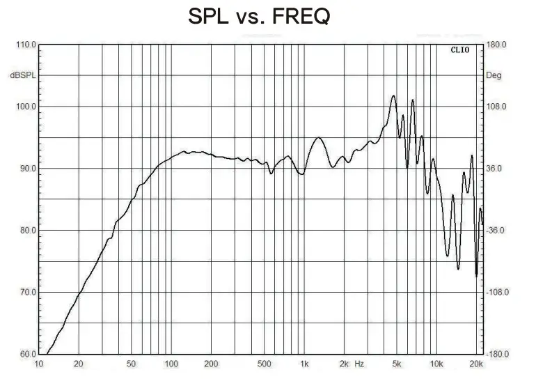 DS18 PRO-68XA 6.5 Inch 10th Anniversary Mid-Bass Loudspeaker - FIG 1