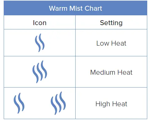 Levoit LV600HH Hybrid Ultrasonic Humidiﬁer 16