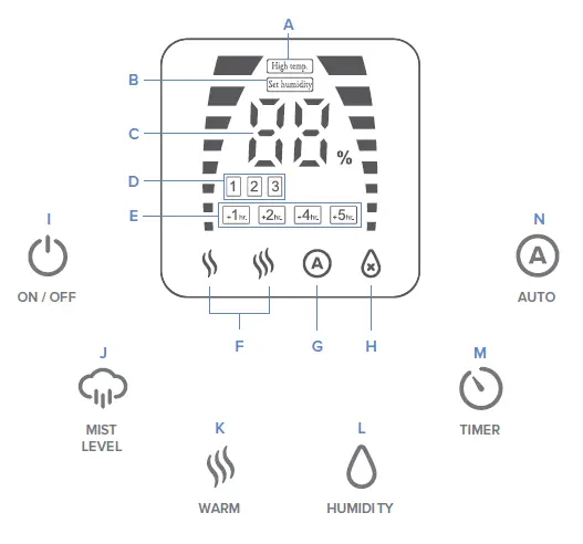 Levoit LV600HH Hybrid Ultrasonic Humidiﬁer 2