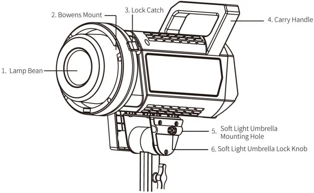 Product Structure and Instruction