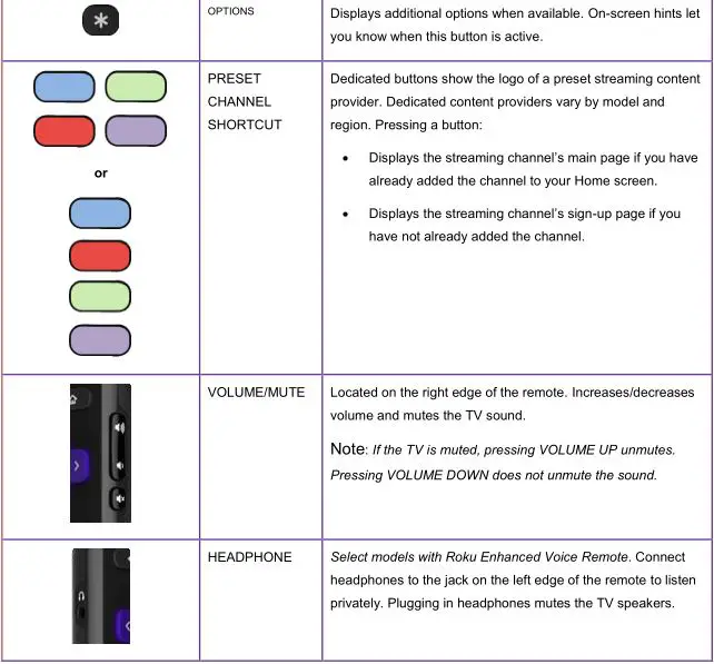 Roku TV™ Version 8.0 - The Roku voice remotes have additional capabilities Table 3