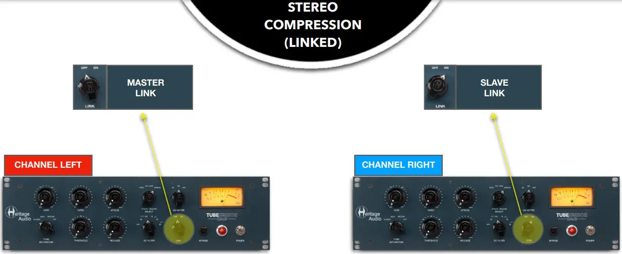 STEREO COMPRESSION (LINKED)