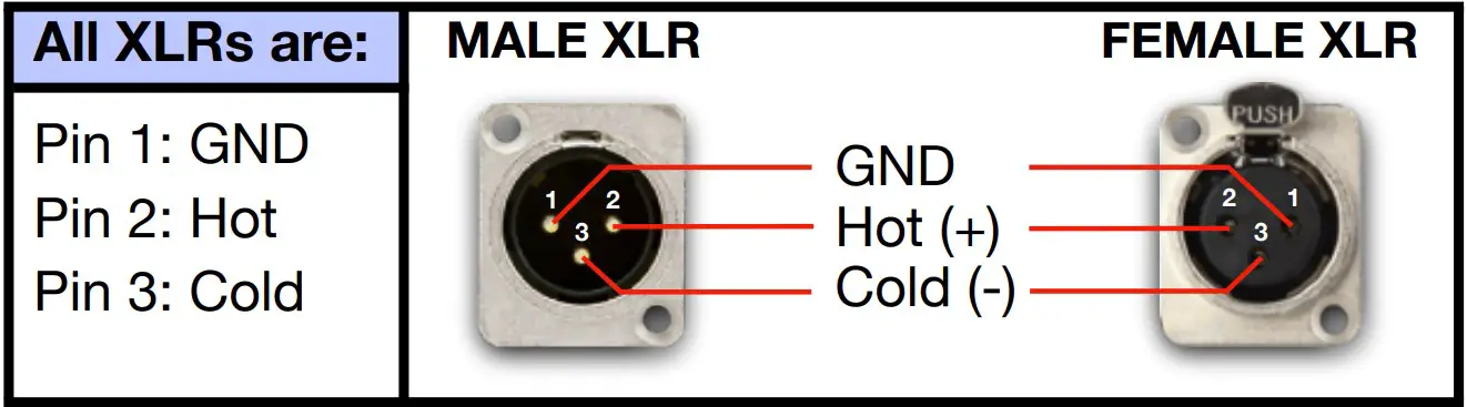 XLR OVERVIEW