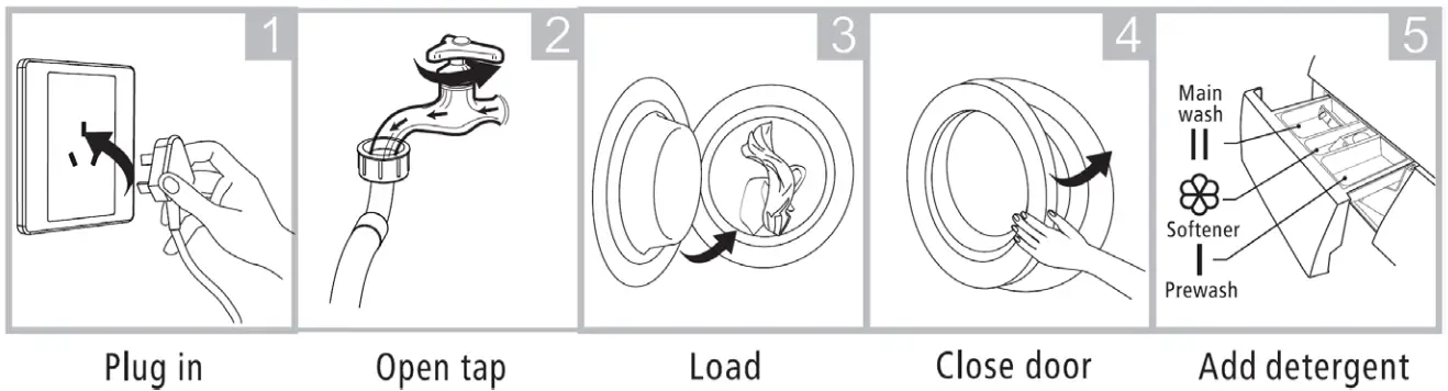 Seik SC 9060AU9FLC Front Load Washer Dryer Combo - Figure 5
