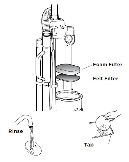 Cleaning Filters