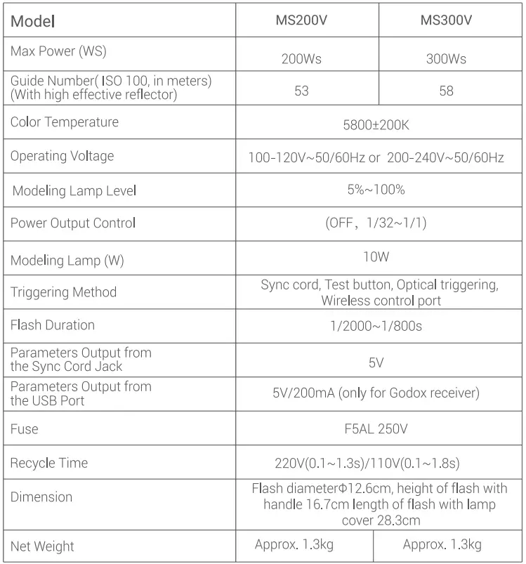 Godox-.MS200V-Studio-Flash-Monolight-fig-13