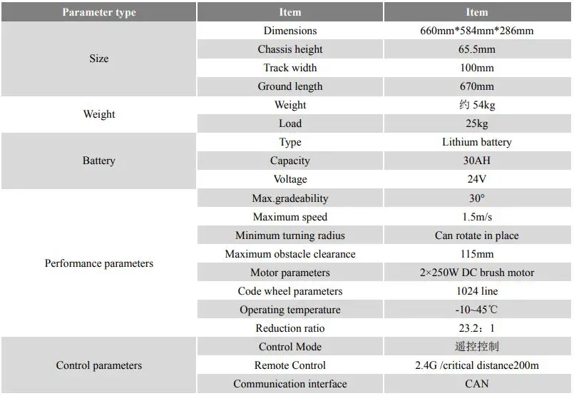 AGILEX ROBOTICS Bunker Mini Explore Robot Platforms-FIG2