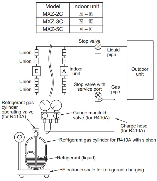 MITSUBISHI ELECTRIC MXZ 2C20NAHZ3 Split Type Air Conditioner - G A S C H A R G E