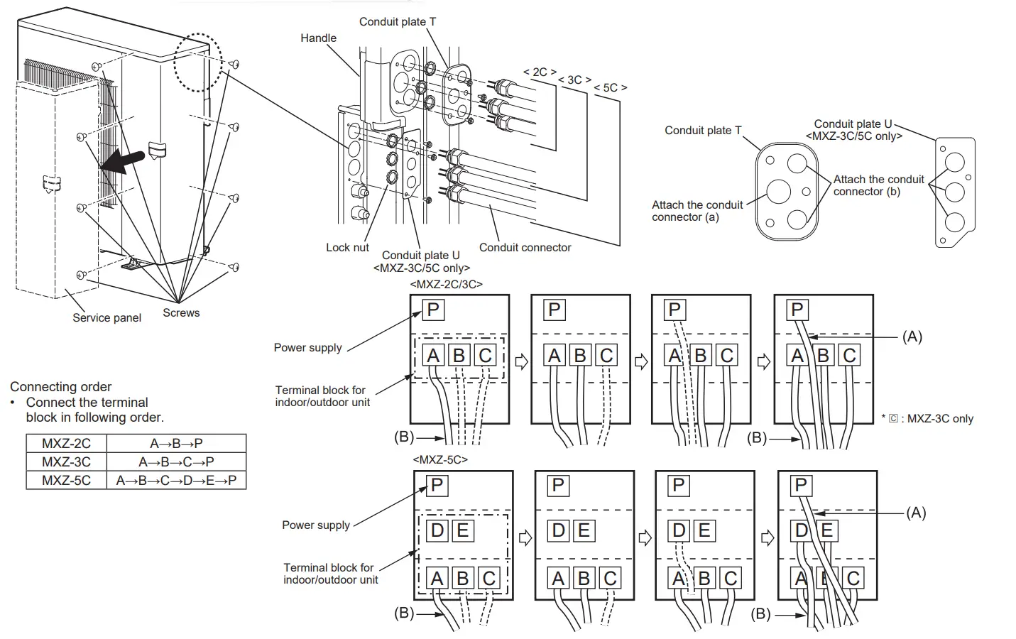 MITSUBISHI ELECTRIC MXZ 2C20NAHZ3 Split Type Air Conditioner - side open5