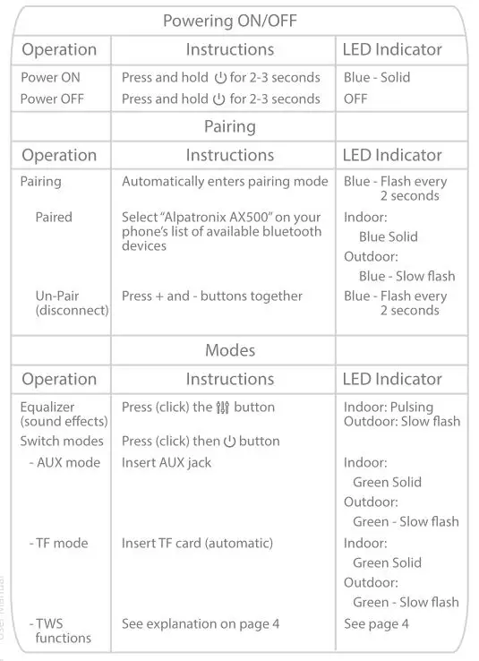 Alpatronix AX500 Bluetooth Speaker - Functions 1